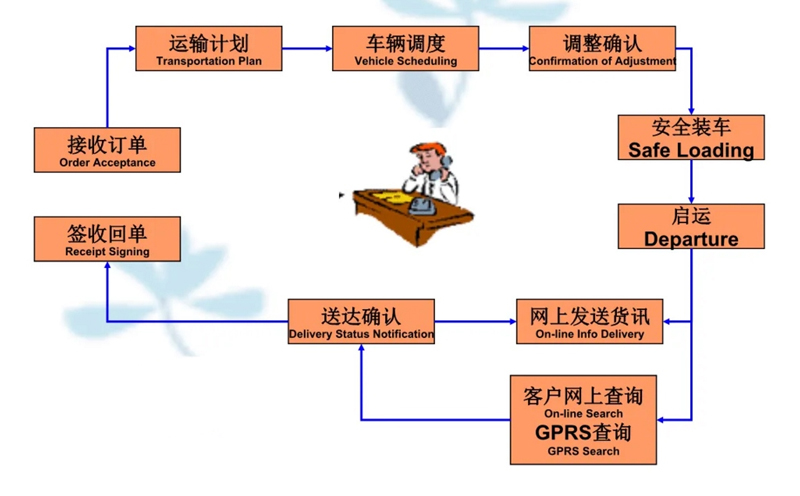 张家港到巍山货运公司